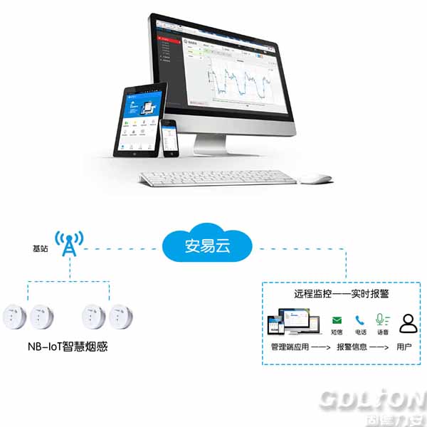 化工企業(yè)智慧消防解決方案