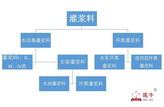 四川c60灌浆料