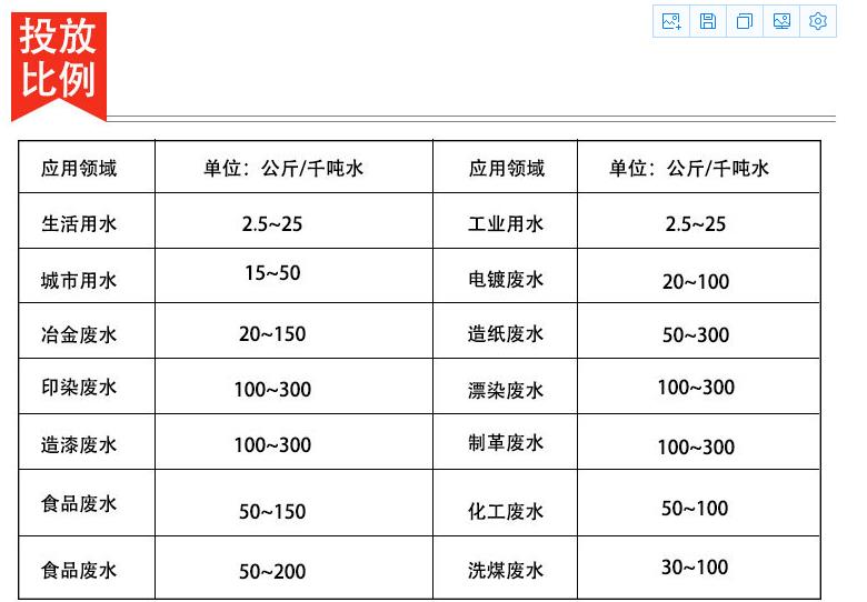 安庆高效聚合氯化铝