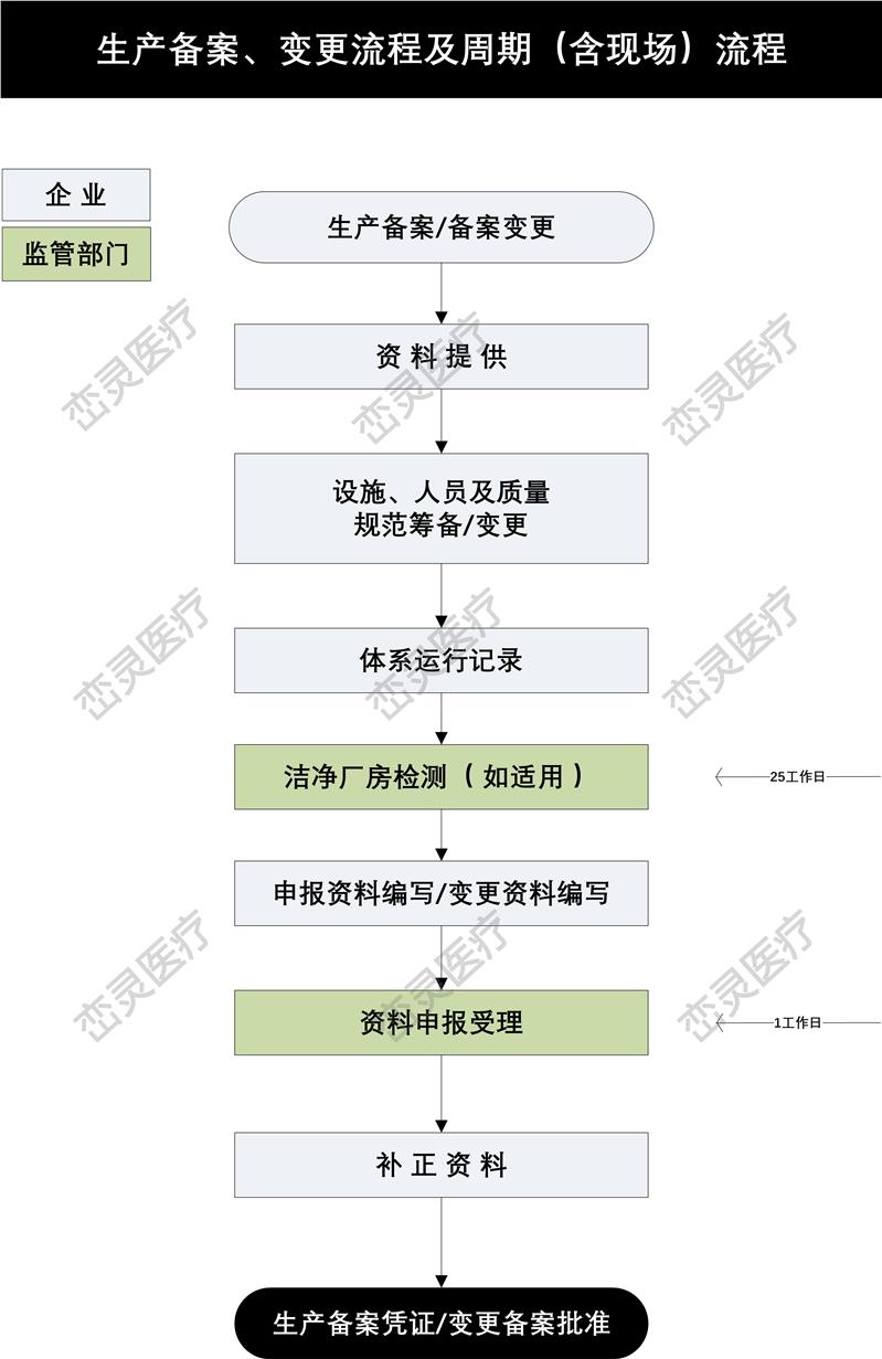 江门ISO 13485内审员