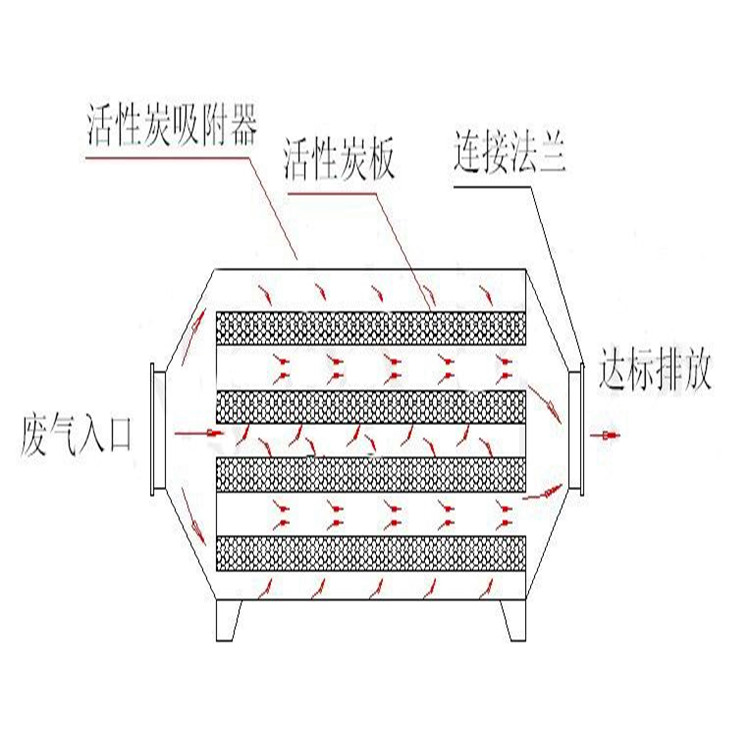 无锡VOC处理设备