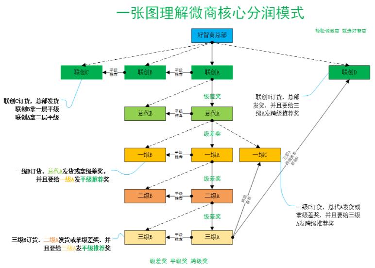 分盘制结算网站源码定制