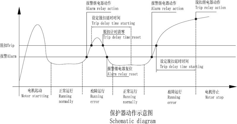 智能电动机保护器价格