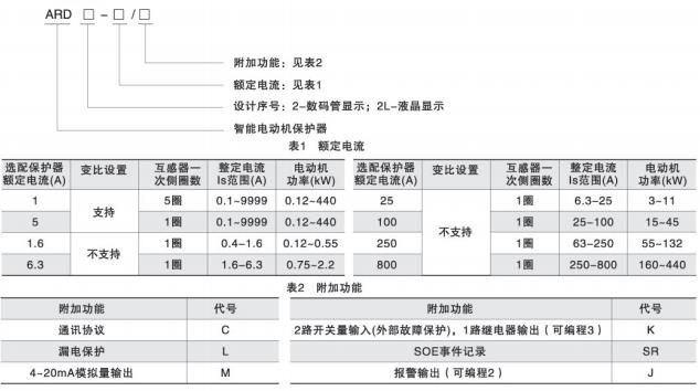 智能电动机保护器价格