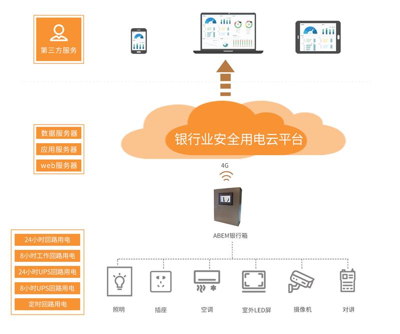 银行安全用电检查