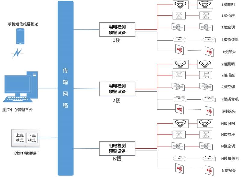 银行用电安全教育