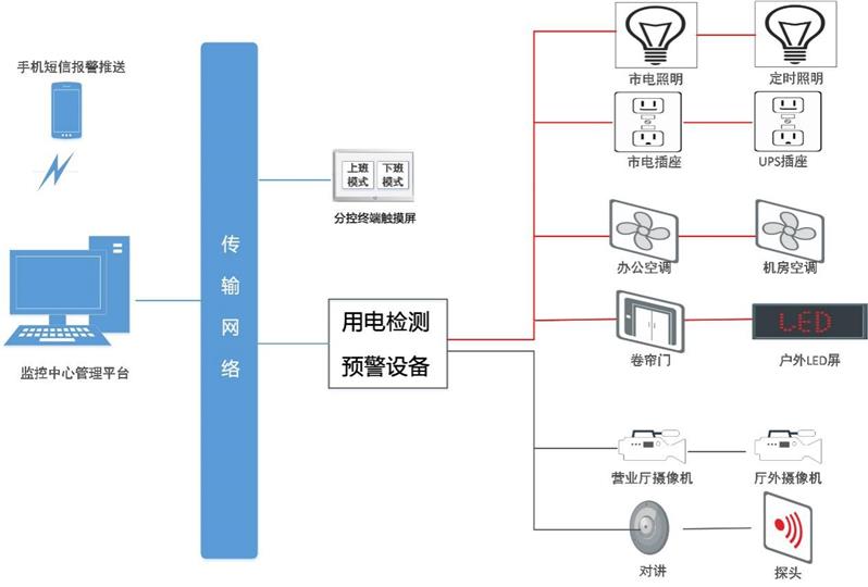 银行用火用电安全管理制度