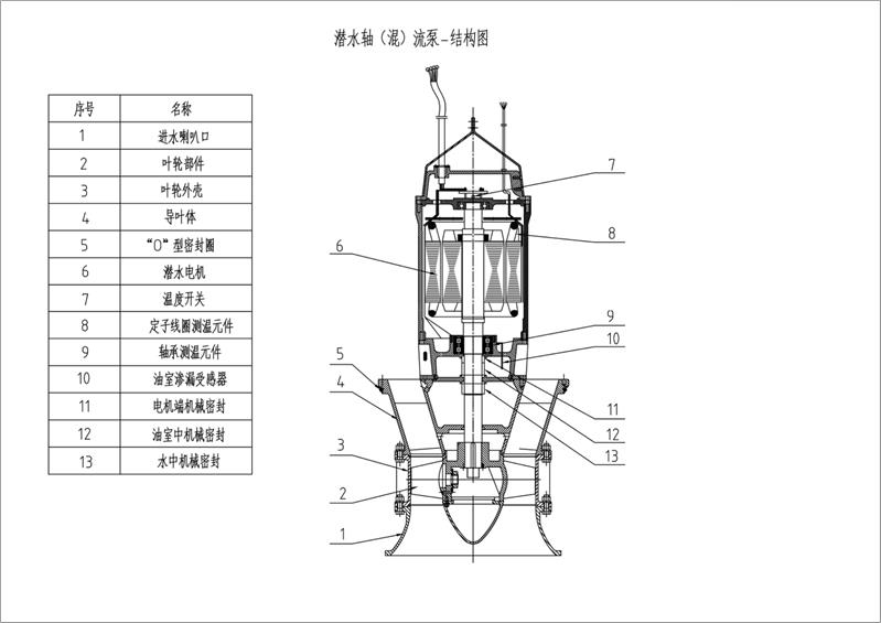 卧式轴流泵型号