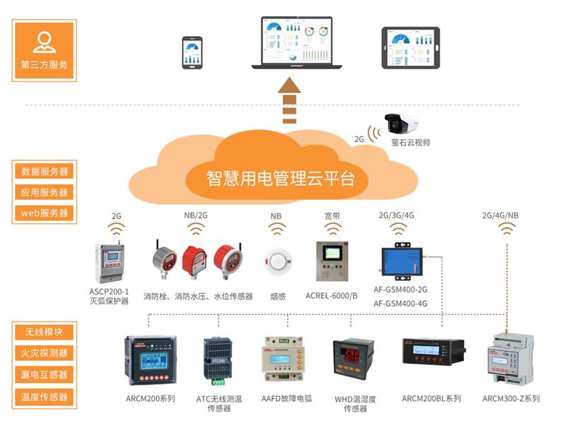 浙江省智慧安全用电