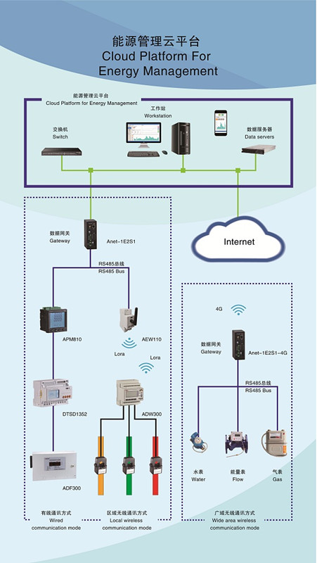 智慧能耗管理系统厂家