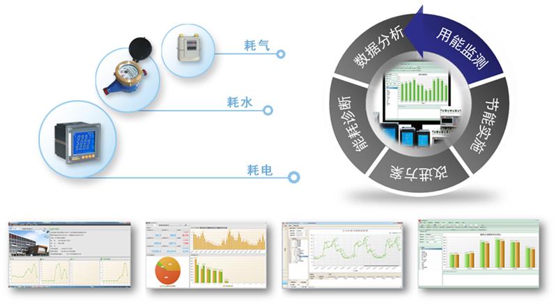 绿色校园能耗管理系统手机APP管家