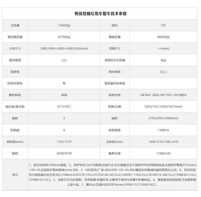 密封餐厨垃圾车配置