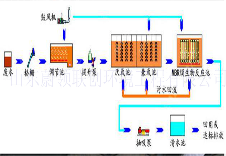 地埋式医院一体化污水处理设备  医疗污水处理设备 蔚领联创 污水处理设备厂家直销