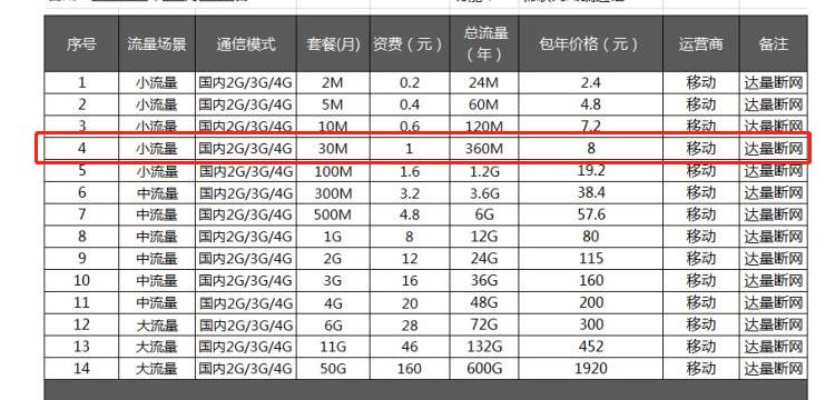 安科瑞环保用电监管新模式