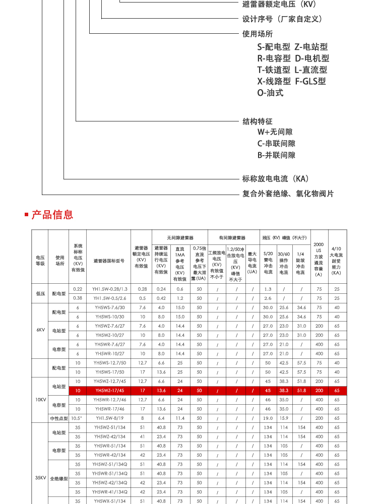 交流金属复合氧化锌避雷器