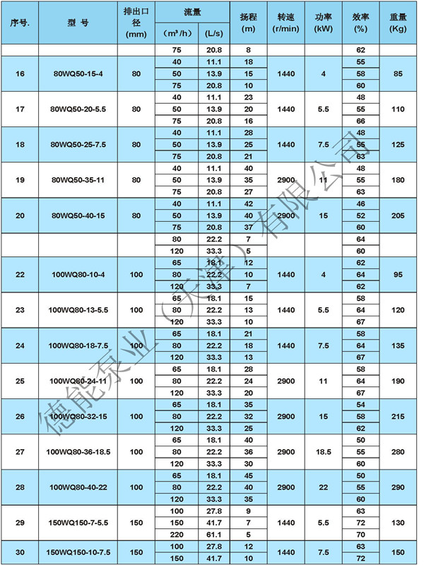 WQ排污泵参数_页面_2 80