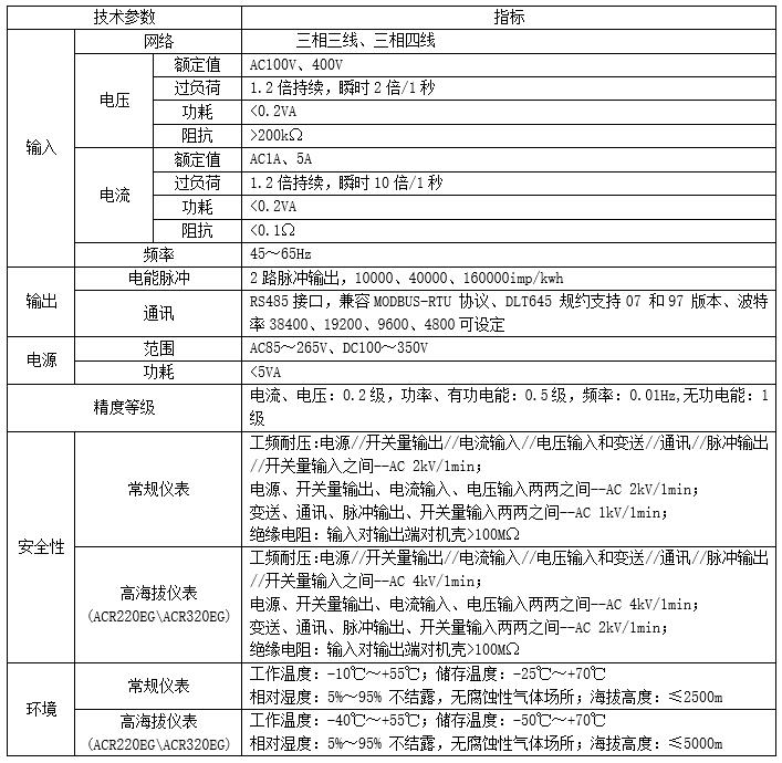 小三箱终端电能表三相电能表