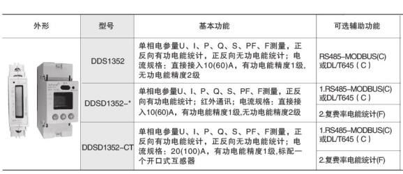 终端电能计量三相电能表