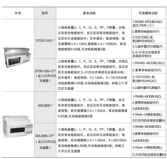 带功率报警三相电能表型号