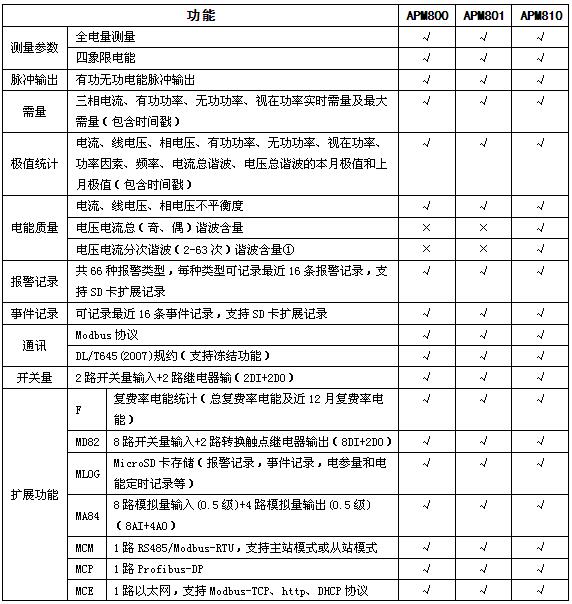 高压柜用三相电能表如何接线