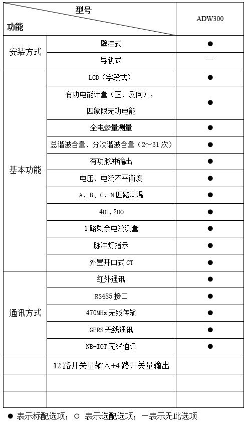 有功电能计量导轨式电能表