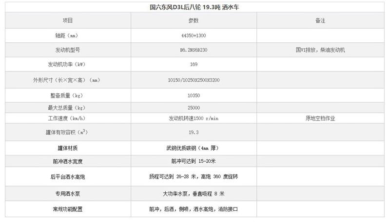 20吨洒水车消毒