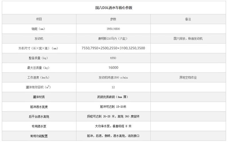 20吨洒水车消毒