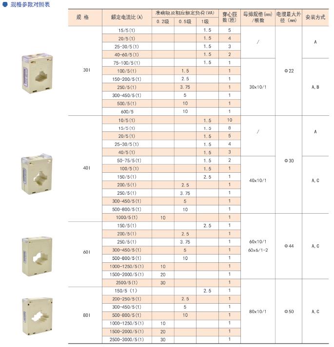 双路输出电流互感器规格