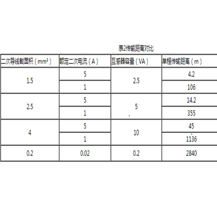 空压机用电流互感器尺寸