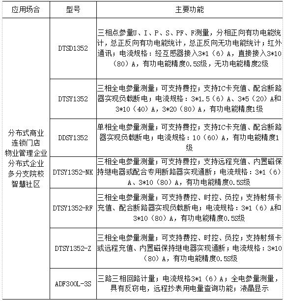 远程分合闸预付费管理系统售电终端