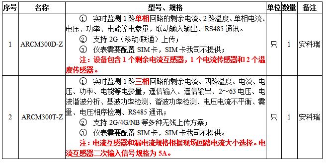 智慧用电监管服务平台