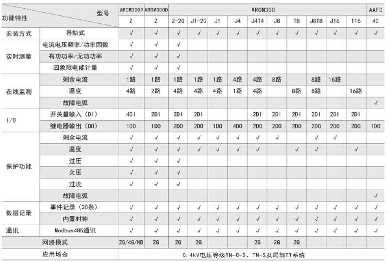 公交站台智慧用电云平台厂家