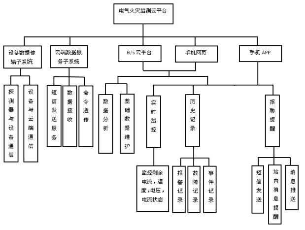 公交站台智慧用电云平台厂家