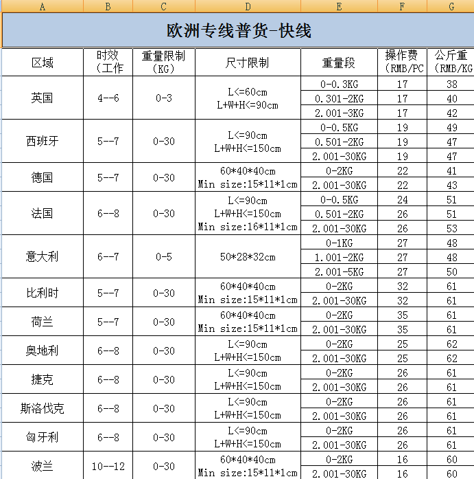 欧洲专线接普货-快线-时效快-价格便宜-可来电咨询