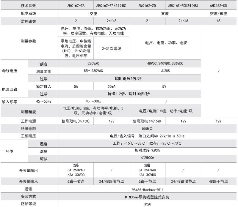 220V交流精密列头柜多路开关采集装置