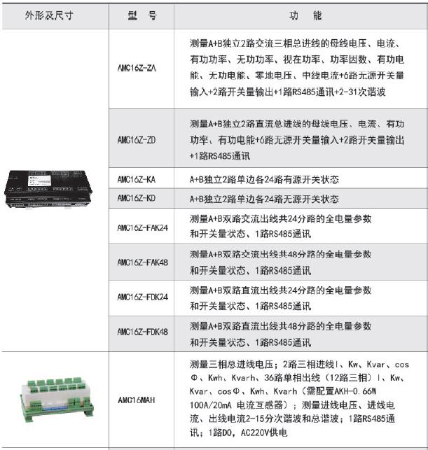 精密列头柜开关状态监测