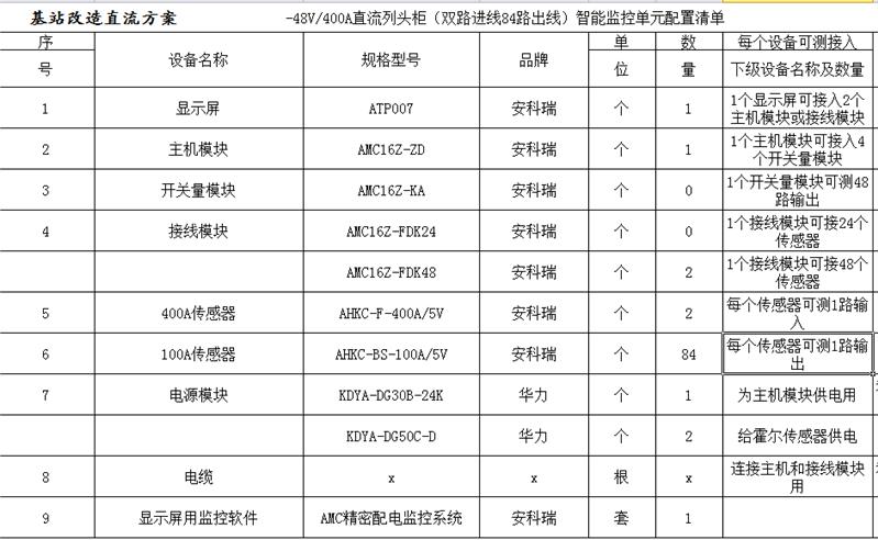 交流基站电表解决方案