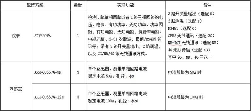 三路单相直流基站电表解决方案