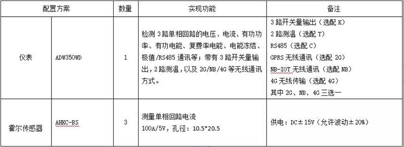 交流基站电表解决方案