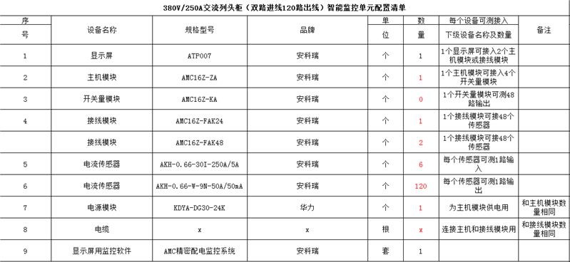 220V交流供电基站电表品牌