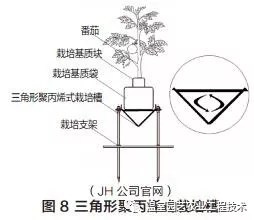 青海自建基质栽培槽批发