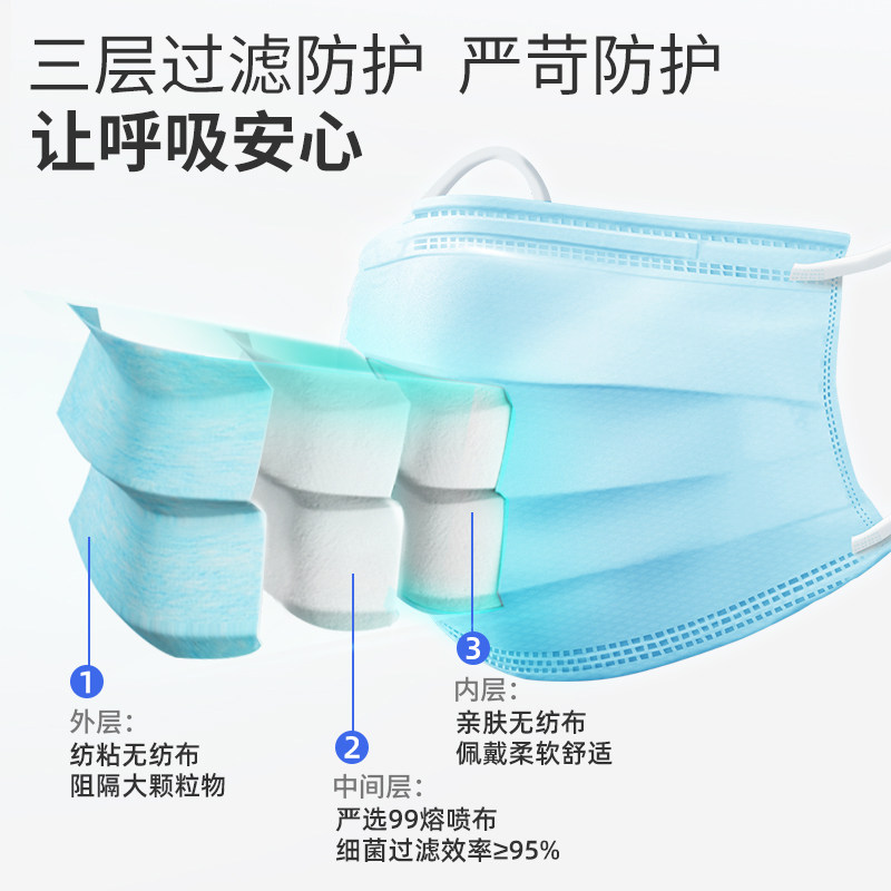 康汀威医疗口罩一次性医用外科口罩灭菌型三层防护独立包装成人口罩