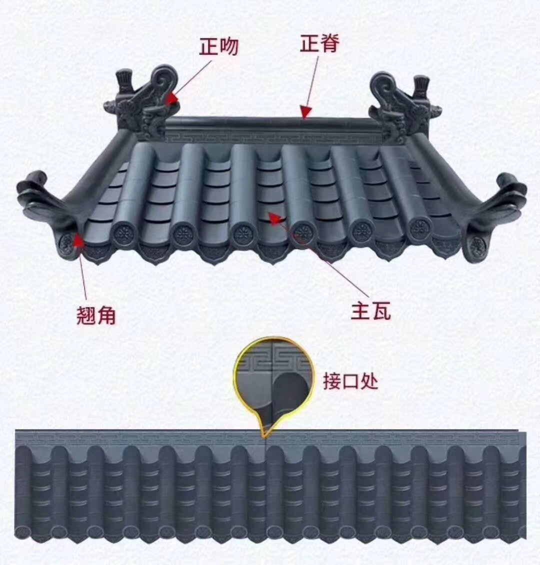 臨滄鎮康仿古瓦批發-物流配送上門