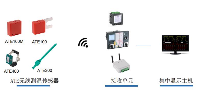 电缆头无线测温传感器装置