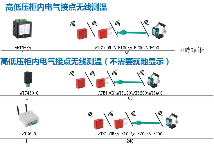 断路器触头无线测温传感器