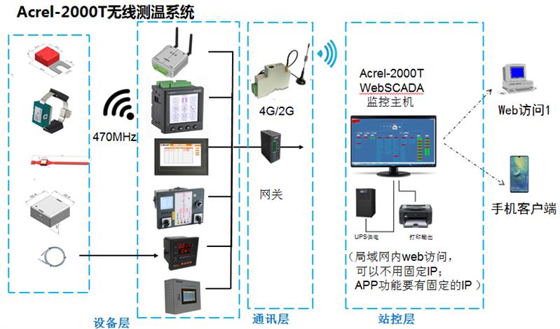 低压开关柜无线测温传感器