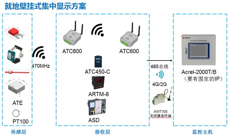 电缆头无线测温传感器装置