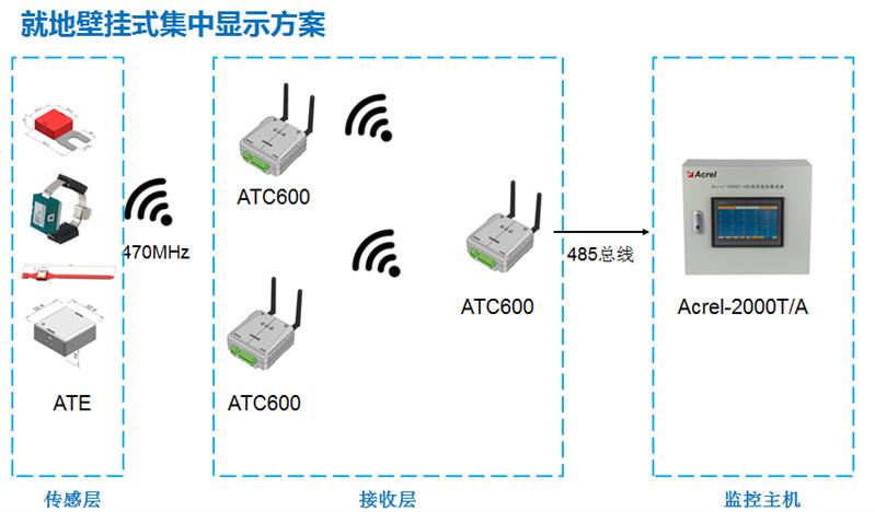 触头无线测温传感器模块