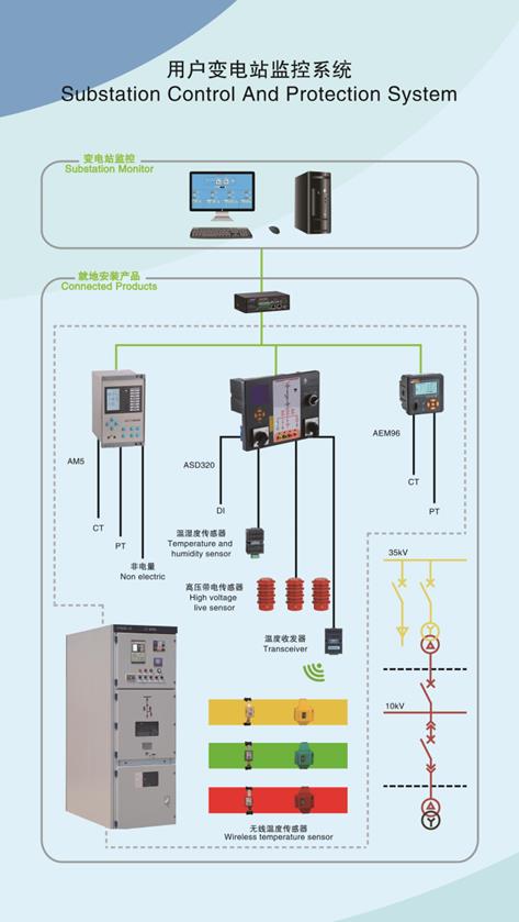 环网柜堵头无线测温传感器厂家