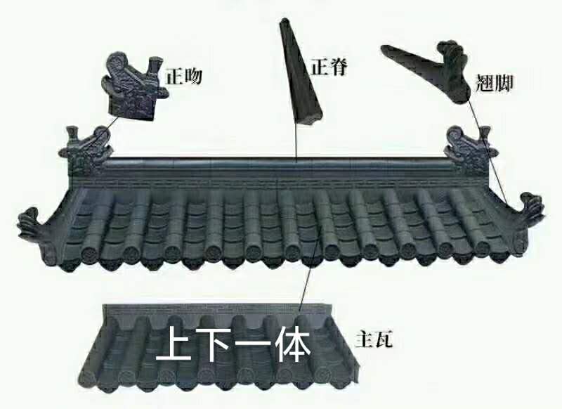 迪慶仿古瓦批發(fā)價(jià)格